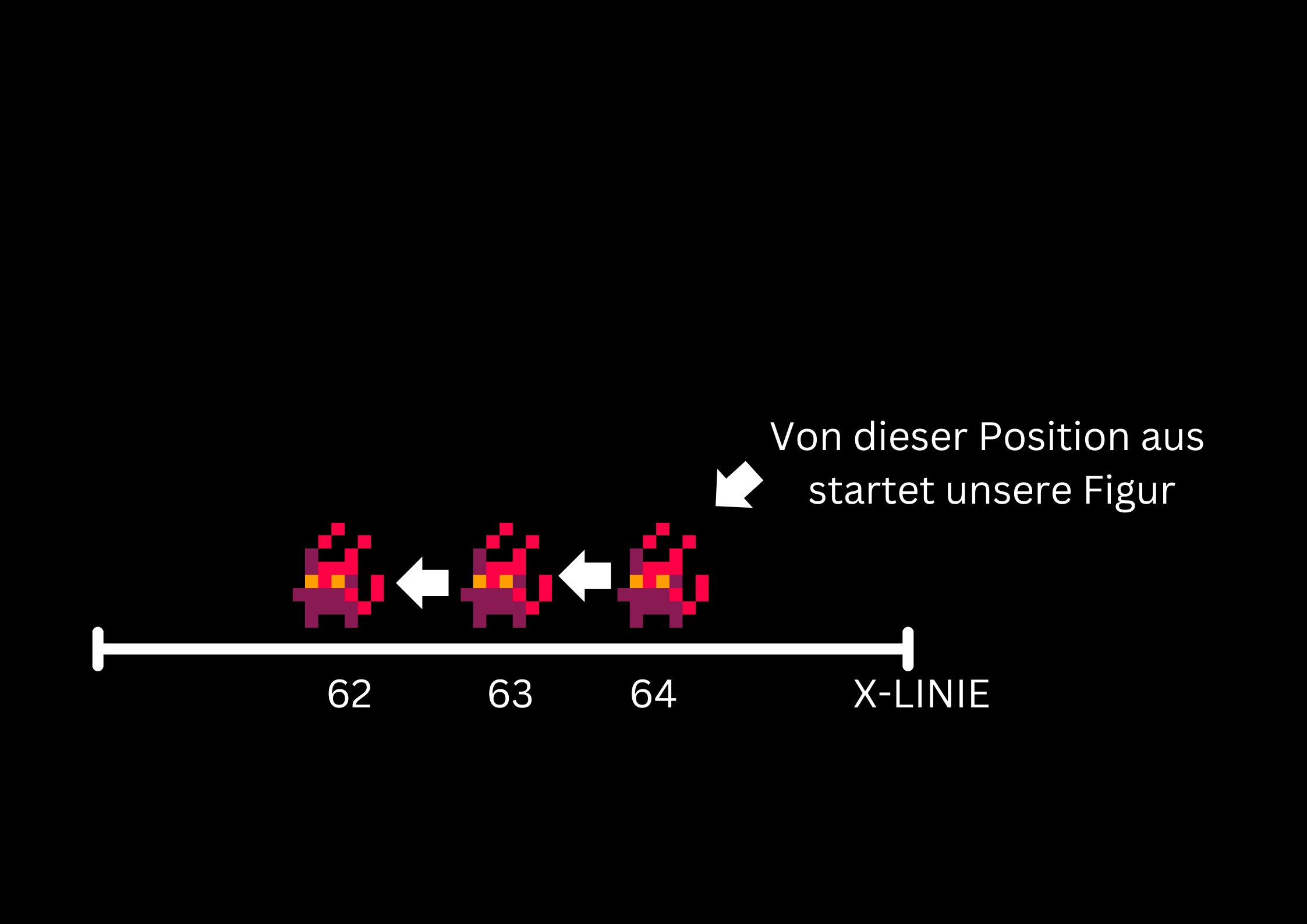 Pico 8 Tutorial 4: Bewege deine Spielfigur